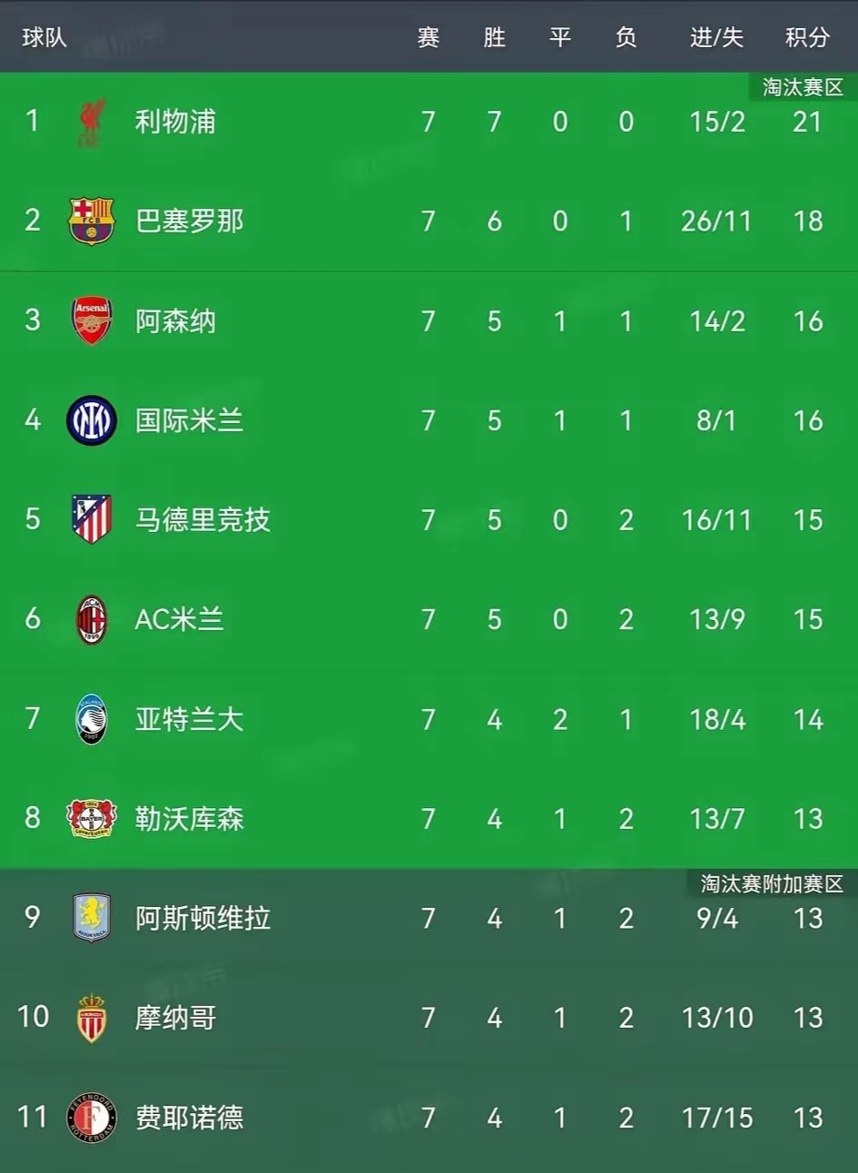 包含国际比赛日曼城调整名单以备欧超杯；调整名单环节打磨；震撼外界；年轻球员得到机会的词条-爱游戏官方入口